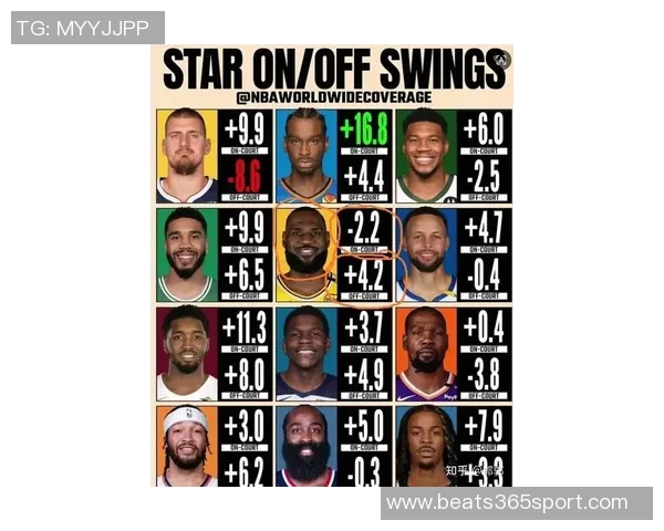 皮尔斯建议詹姆斯担任替补角色以减少球权需求并提升球队进攻效率 皮尔斯建议詹姆斯担任替补角色以减少球权需求并提升球队进攻效率